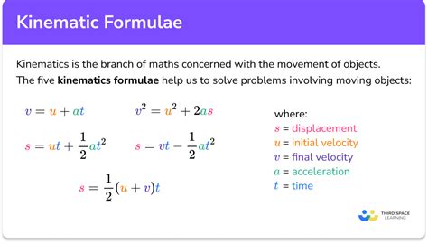 kinematics .